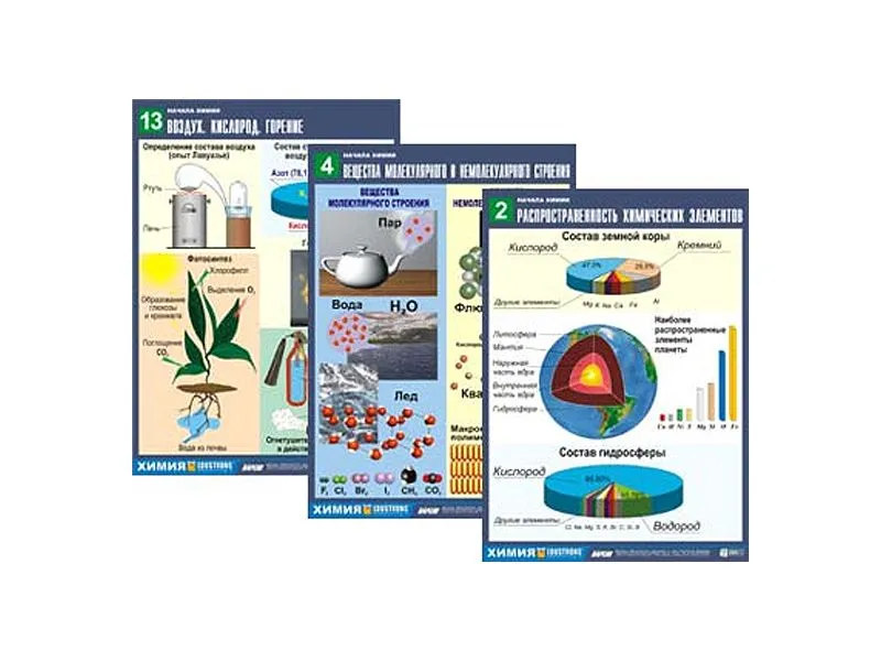 Начала химии — комплект 16 таблиц