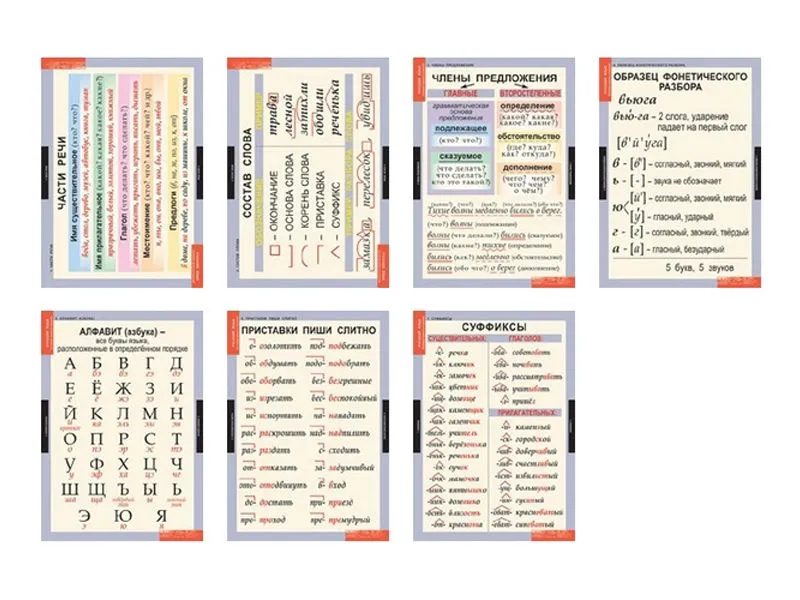 Альбом учебный «Основные правила и понятия» 68×98 см