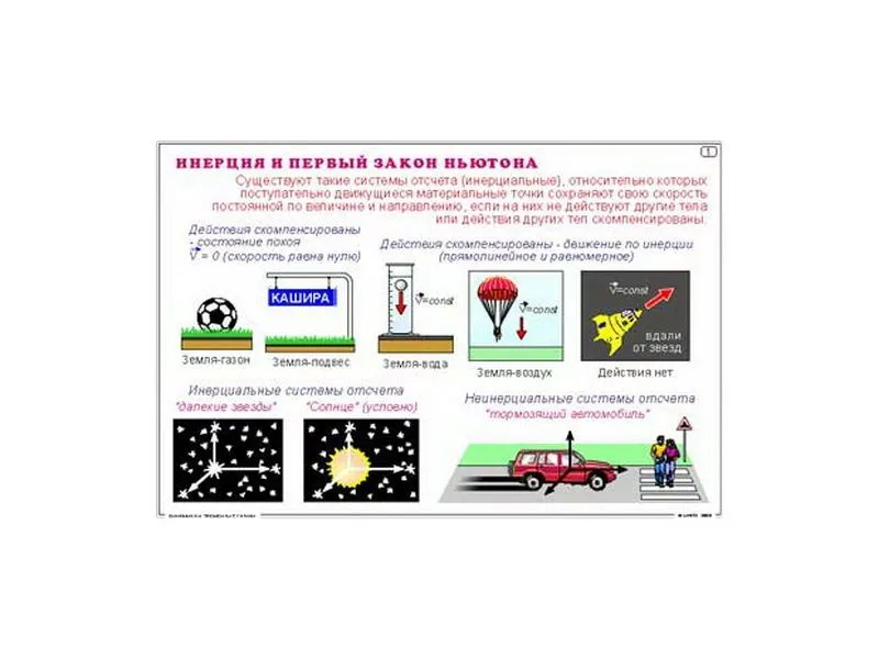 Комплект транспарантов ЛМК-075