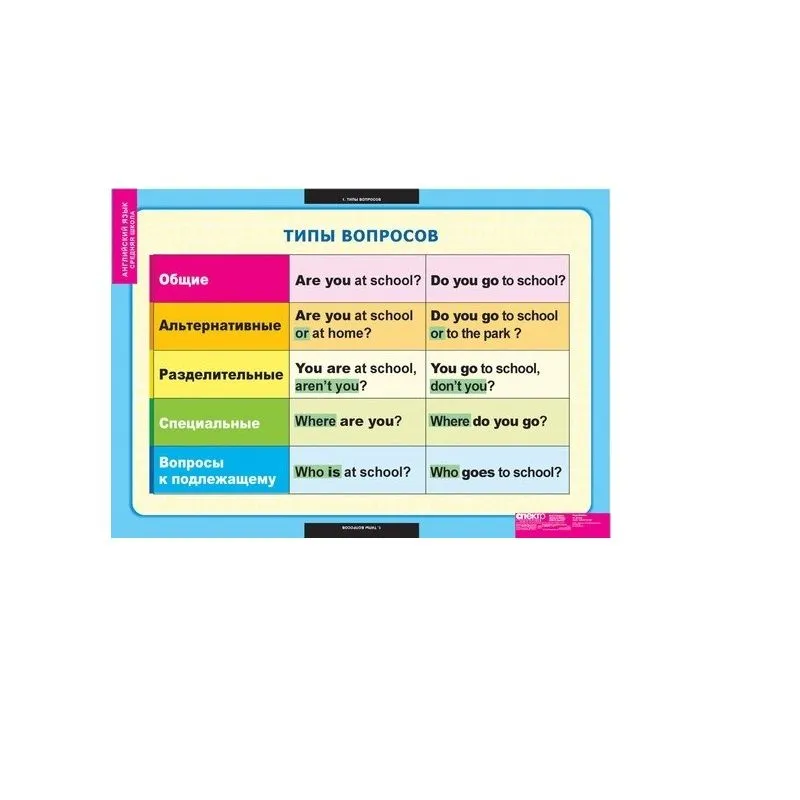 Комплект таблиц "Типы вопросов" (6 шт.)