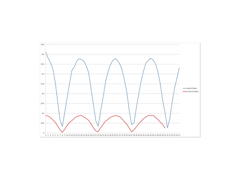 Набор «Звуковой резонанс» для практикума (двухканальный)