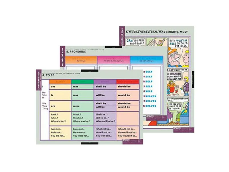Набор таблиц по английскому языку Основная грамматика 16 шт.