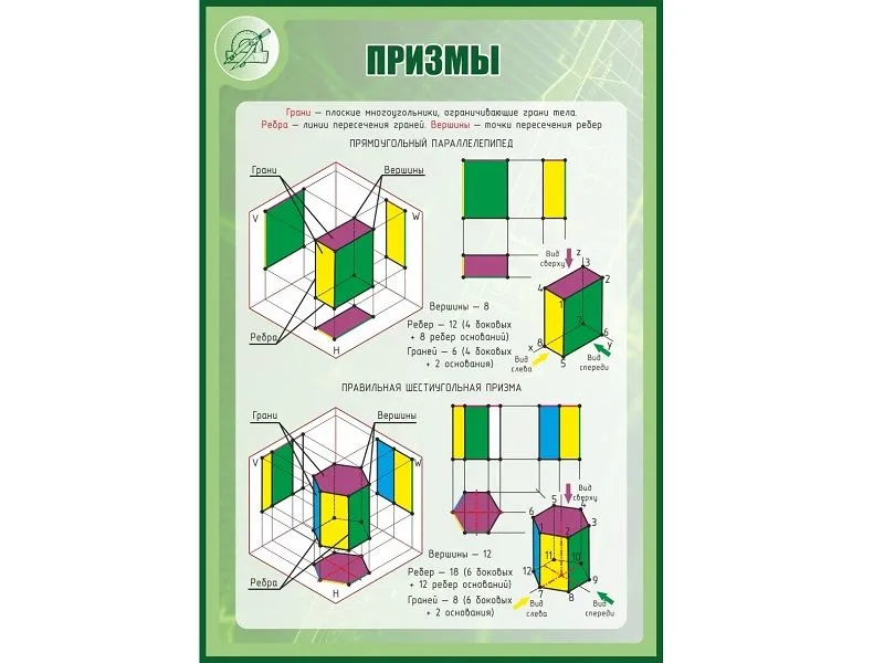 Стенд «Призмы» 1×0,7 м