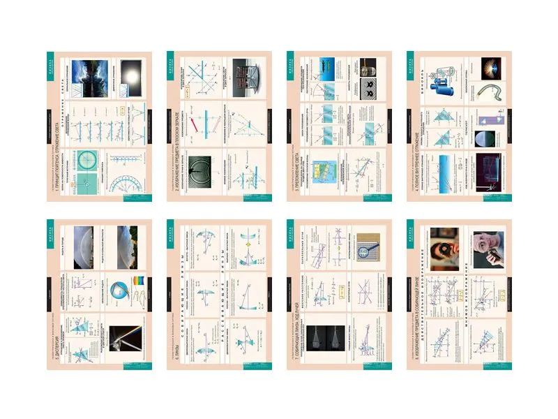 Таблицы по геометрической и волновой оптике — 18 шт