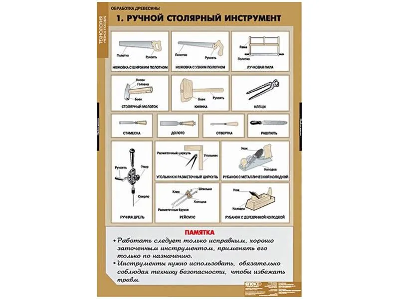 Таблицы демонстрационные «Технология обработки древесины»,  68х98 см, 11 шт.
