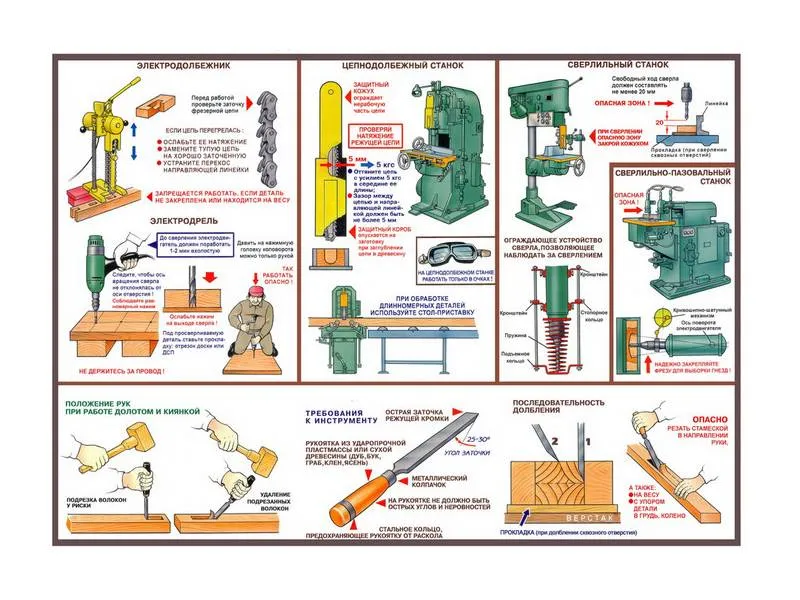 Плакаты «Безопасность труда при деревообработке» 45х60 см