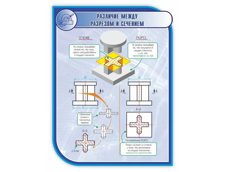 Стенд Разрез и Сечение 1×0,75 м