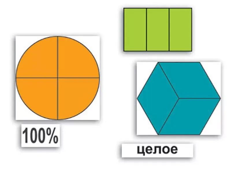 Набор фигур для изучения дробей Части целого. Простые дроби