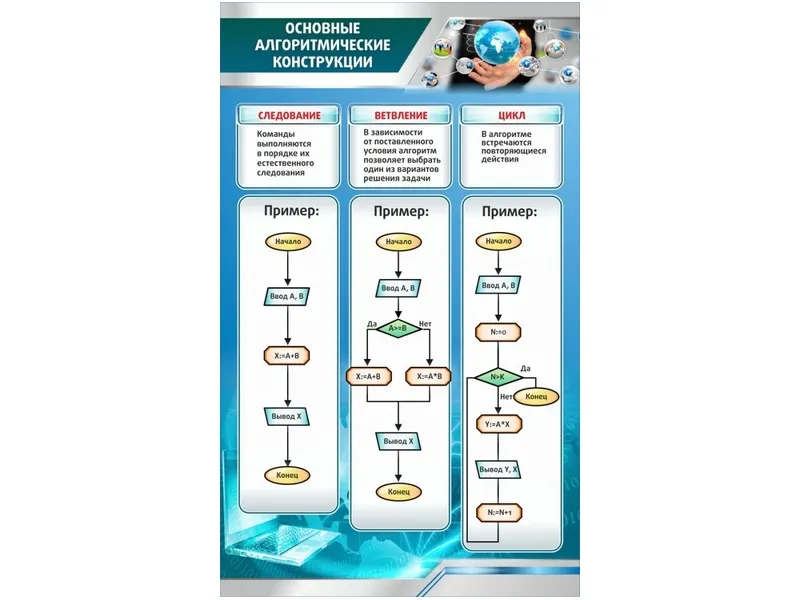 Стенд Основные алгоритмические конструкции