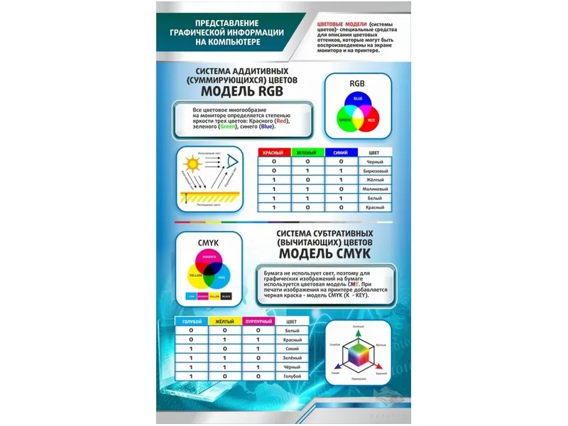 Стенд Представление графической информации на компьютере