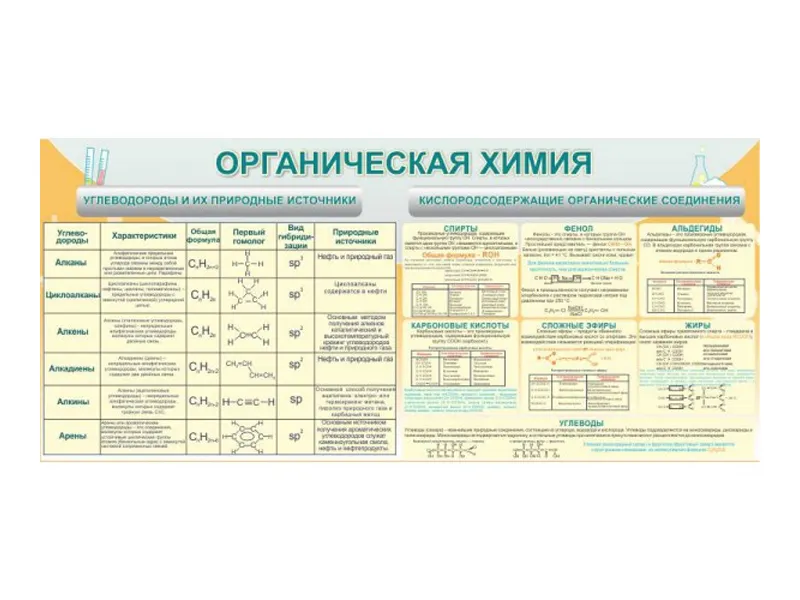 ОРГАНИЧЕСКАЯ ХИМИЯ