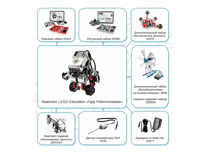 LEGO Education «Гуру Робототехники» EV3