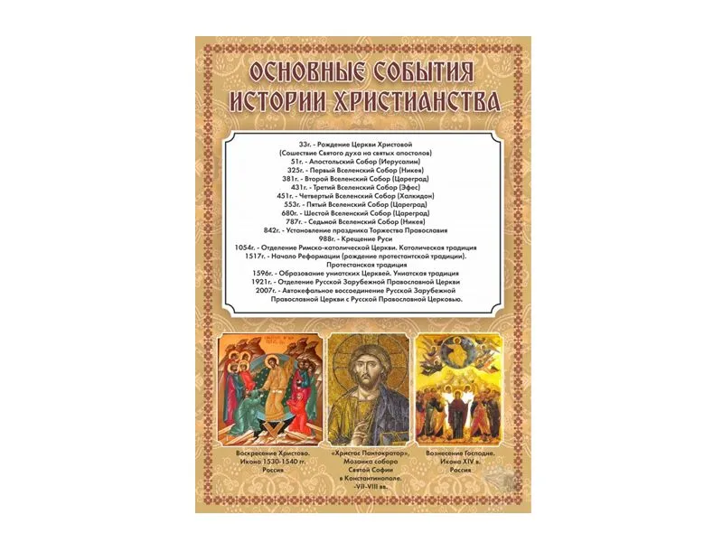 Стенд «Основные события христианства» 70×100 см