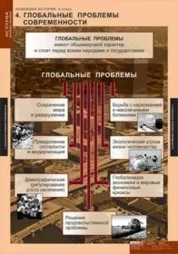 Таблицы «Новейшая история» 68×98 см