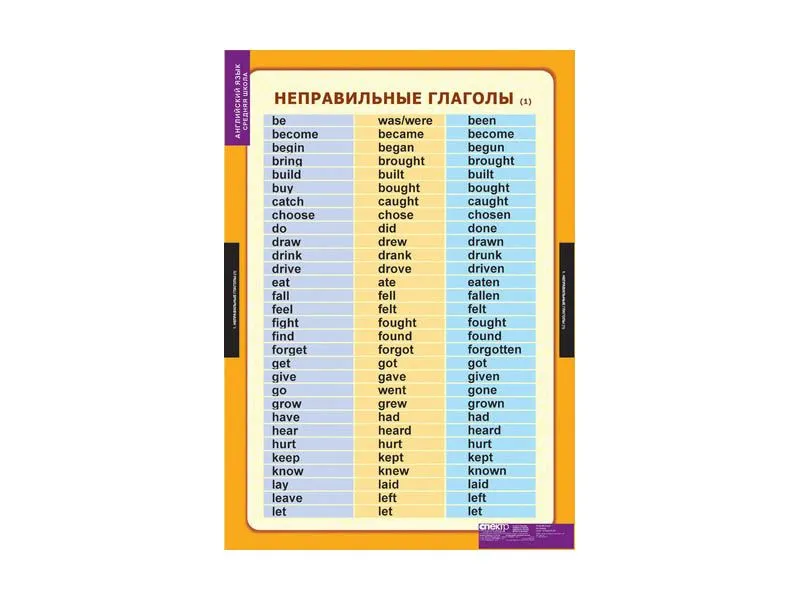 Комплект плакатов «Времена английского глагола» 68×98 см