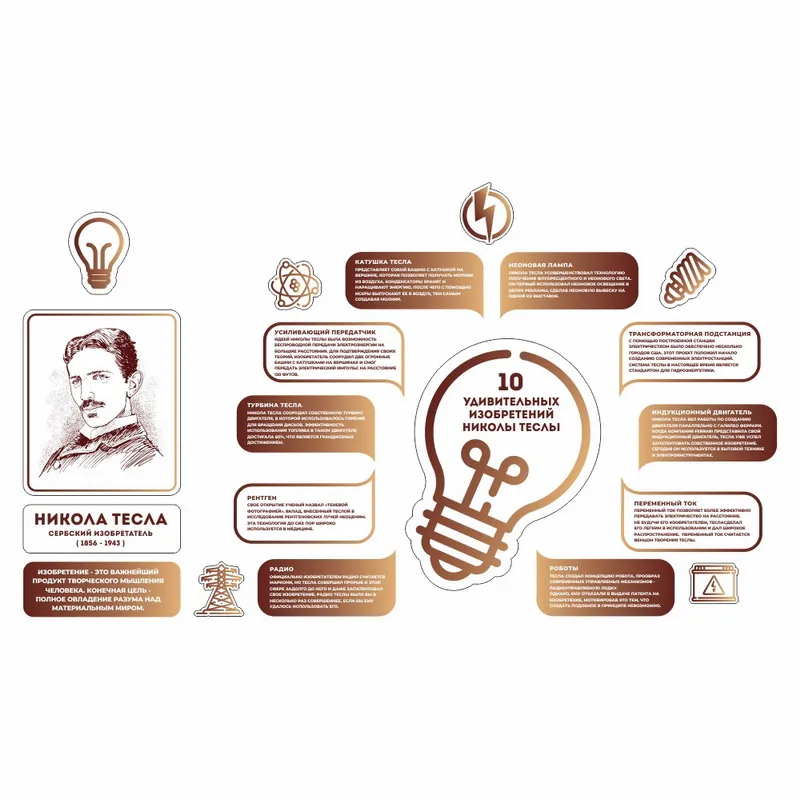 Комплект стендов для кабинета физики «Никола Тесла»