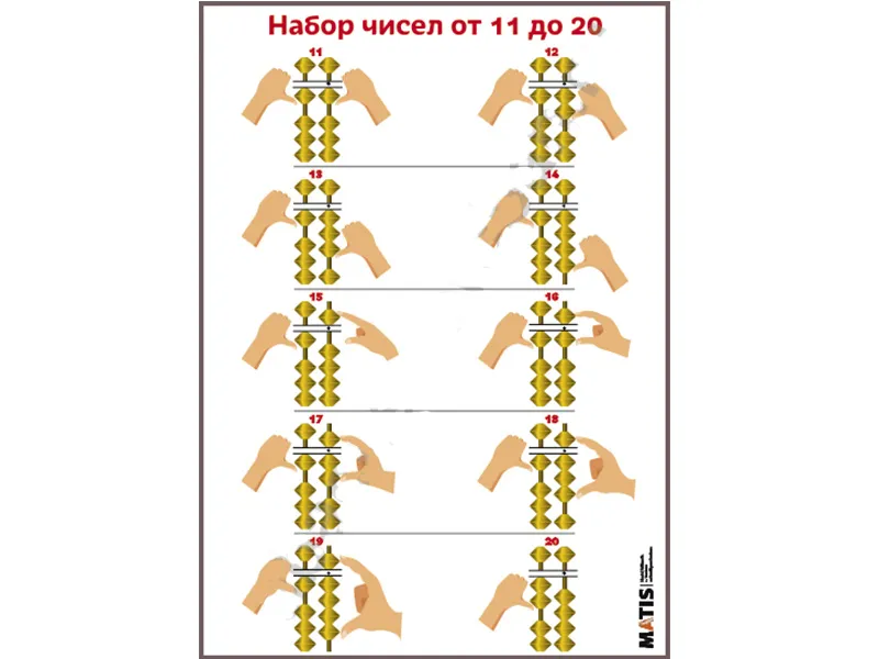 Плакат для курса Ментальная математика - Набор чисел 11-20