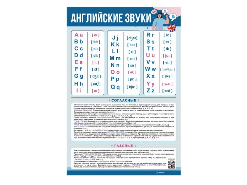 Стенд Английский алфавит с транскрипцией