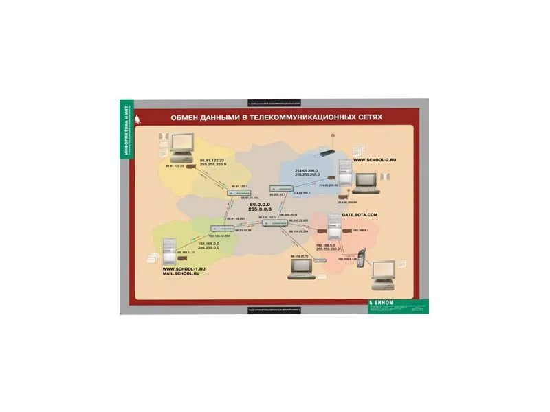 Информатика и ИКТ 8-9 классы (7-9 классы)