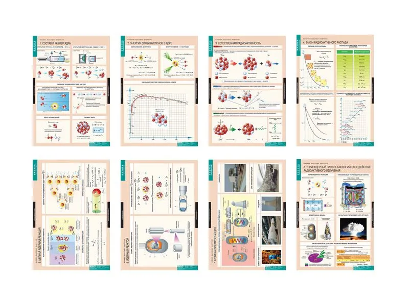 Таблицы по физике высоких энергий — 12 плакатов