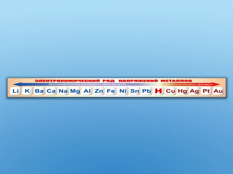 Стенд-лента «Электрохимический ряд напряжений» с антибликом