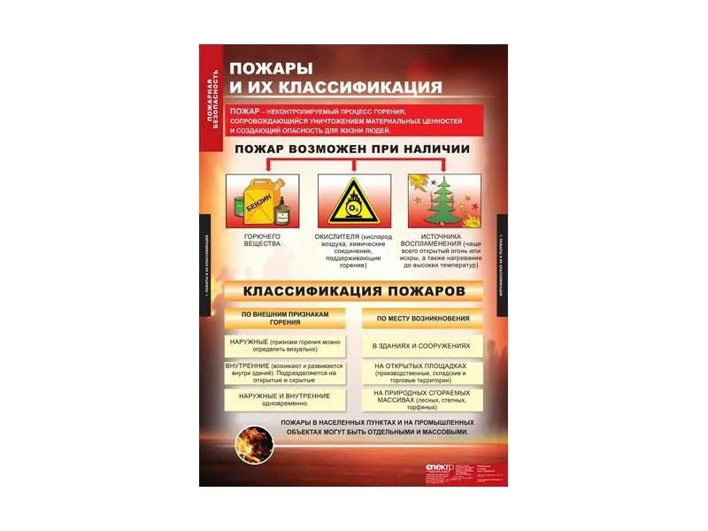 Комплект таблиц «ОБЖ. Пожарная безопасность» 68×98 см