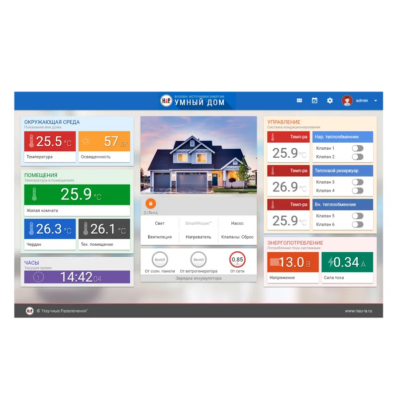 Робототехнический комплекс НАУРОБО «Возобновляемые источники» (настольный)