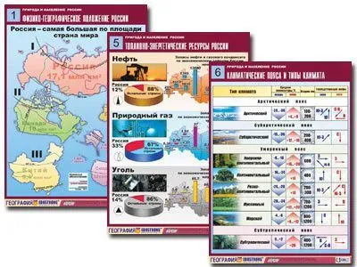 Комплект таблиц «Природа и население России» — 10 плакатов A1