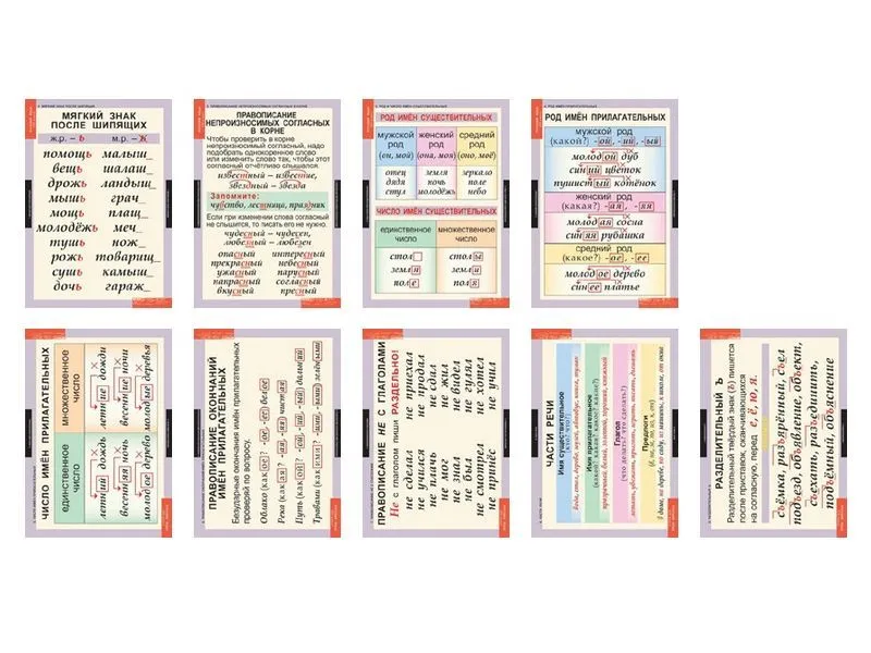 Русский язык 3 класс (таблицы 9 шт. 68х98 см)