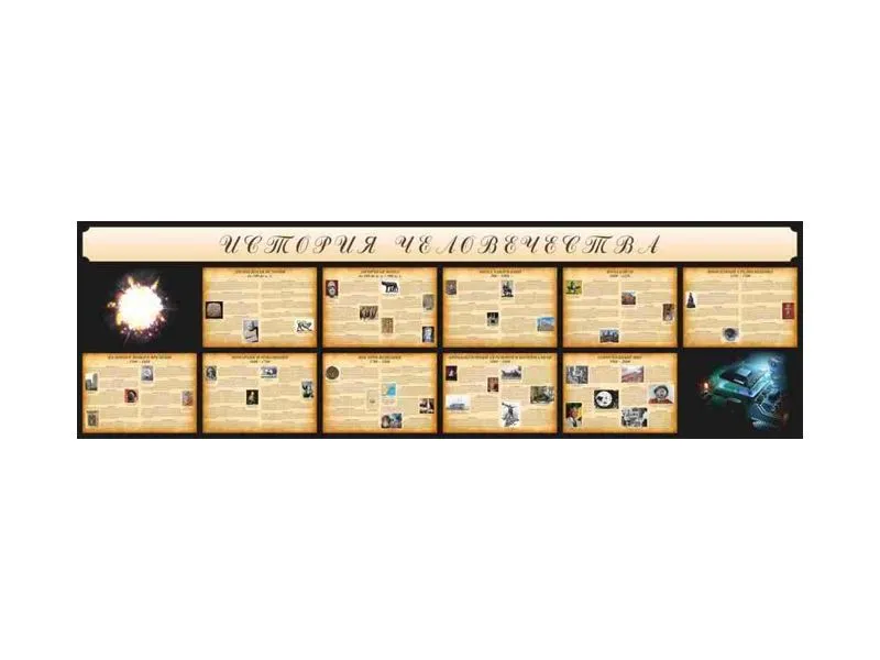 Настенное полотно «История человечества» 500×150 см