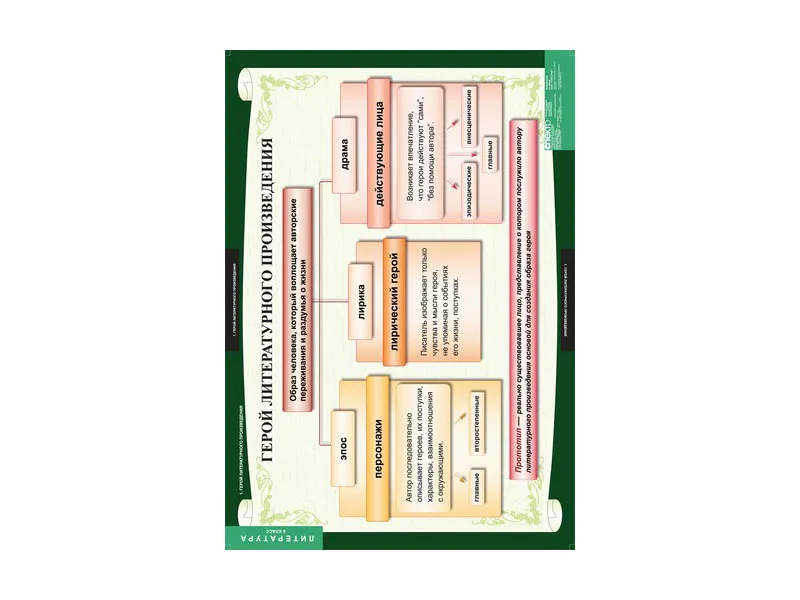 Комплект таблиц «Литература» — 6 класс