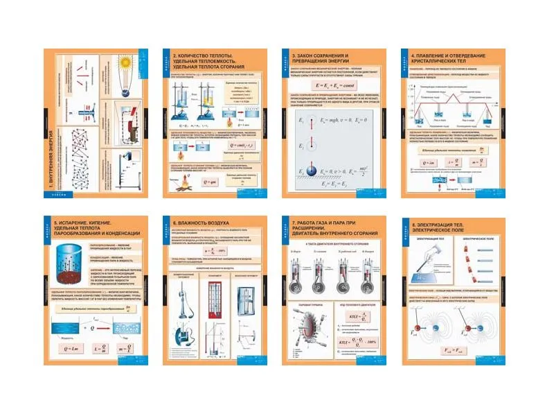 Наглядные таблицы по физике, 8 класс — 20 шт