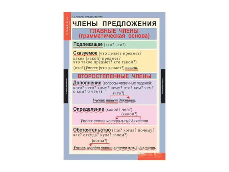 Таблицы по русскому языку для 5 класса, 68×98 см