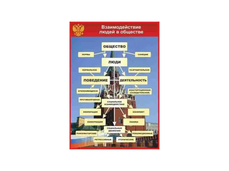 Плакаты «Общество» (17 шт.)