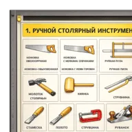 Печатные пособия и стенды по технологии (для мальчиков)