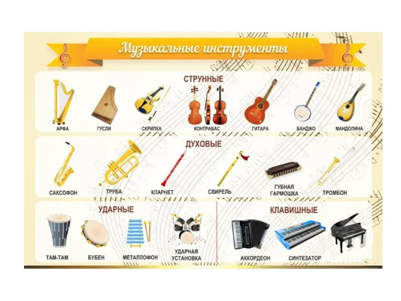 Стенд Музыкальные инструменты