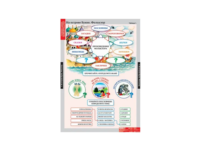 Таблицы «Литературное чтение» 3 класс, 16 листов