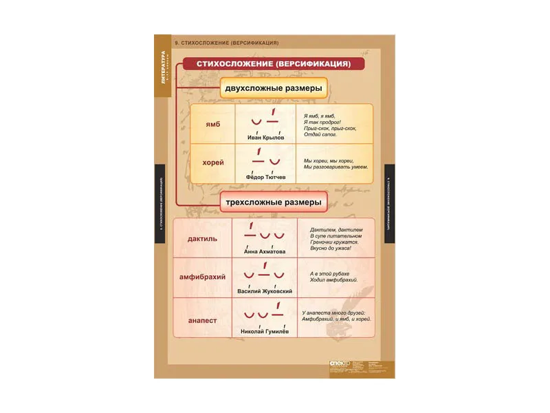 Комплект таблиц "Литература" 5–11 кл, 68×98 см