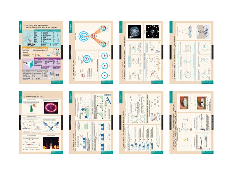Физика 10 класс — комплект из 16 таблиц