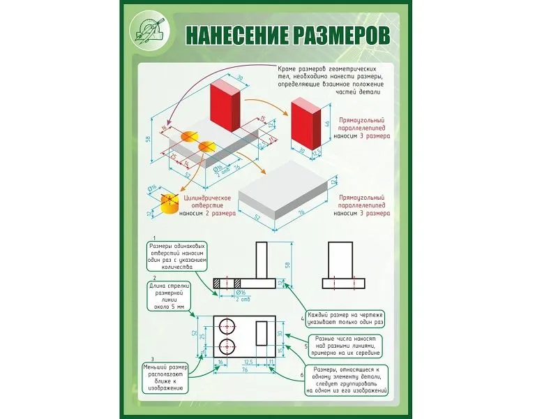 Стенд «Нанесение размеров» 1×0,7 м