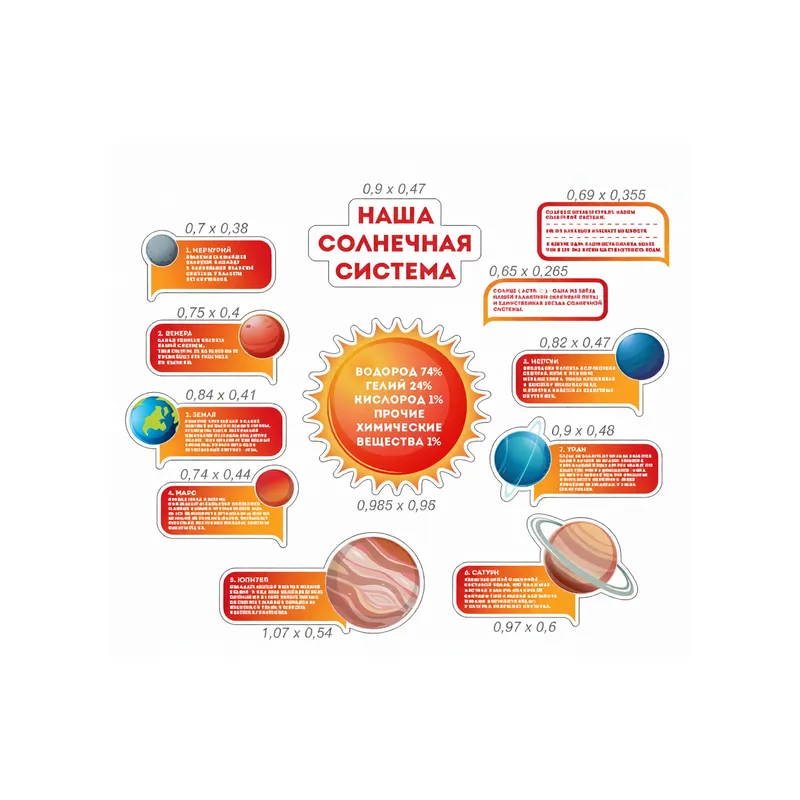 Комплект стендов "Наша солнечная система"