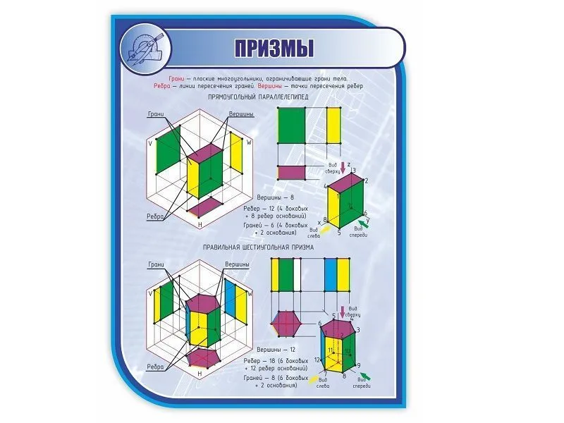 Стенд «ПРИЗМЫ» 1×0,75 м