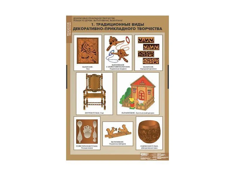 Комплект таблиц «Декоративно-прикладное творчество» 68×98 см