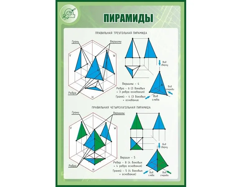 Стенд ПИРАМИДЫ 1×0,7 м