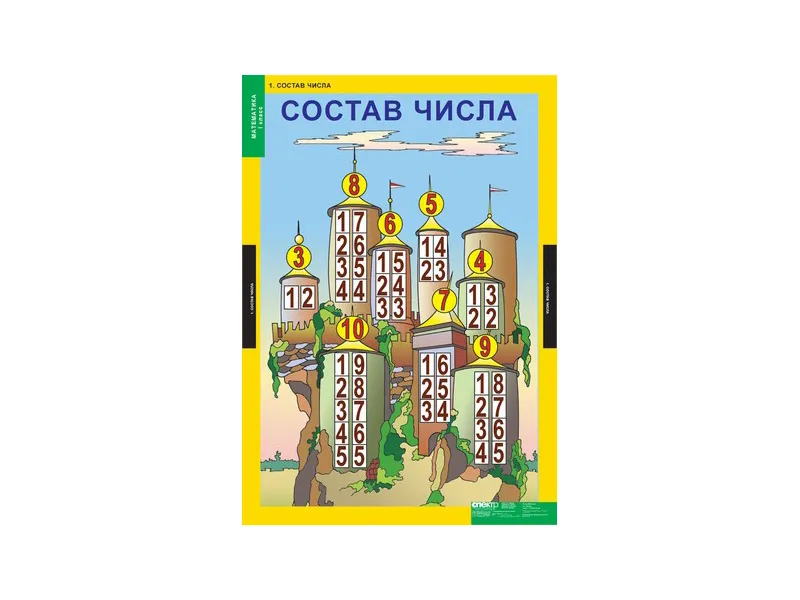Таблицы «Математика» для 1 класса 68×98 см