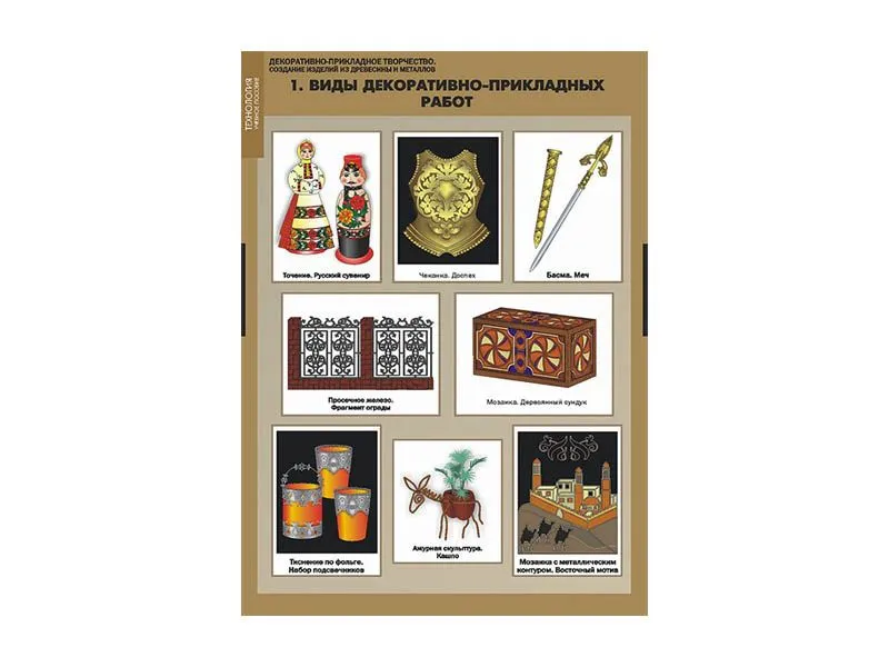 Комплект ДПИ: создание изделий из древесины и металлов, 68×98 см