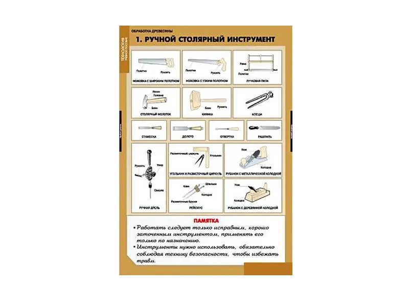 Стенды «Технология обработки древесины» — 11 плакатов
