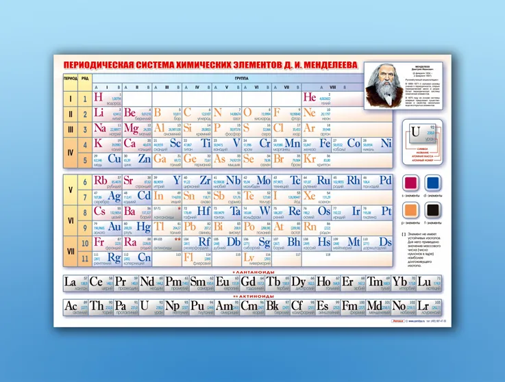 Стенд «Периодическая система Д.И. Менделеева» 1440 dpi