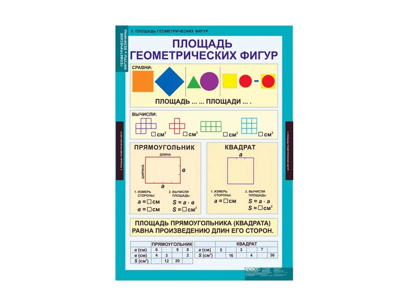 Таблицы «Геометрические фигуры и величины», 68×98 см
