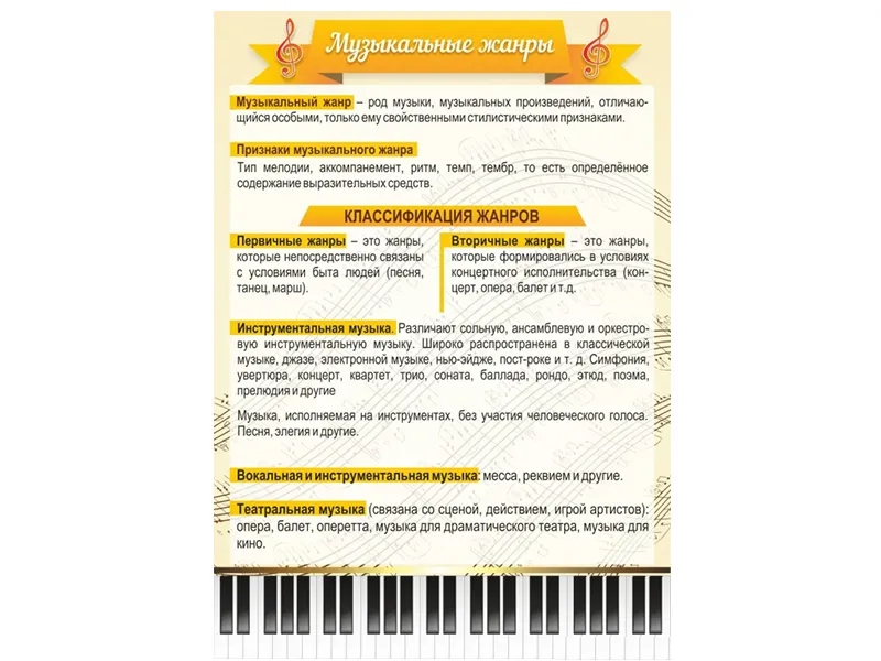 Стенд «Музыкальные жанры» 0,7×1 м